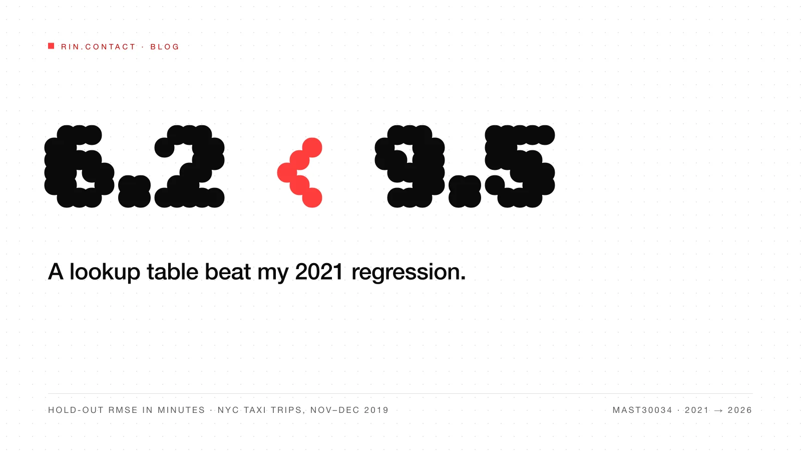 A dot-matrix headline reading 6.2 is less than 9.5, with the caption: a lookup table beat my 2021 regression
