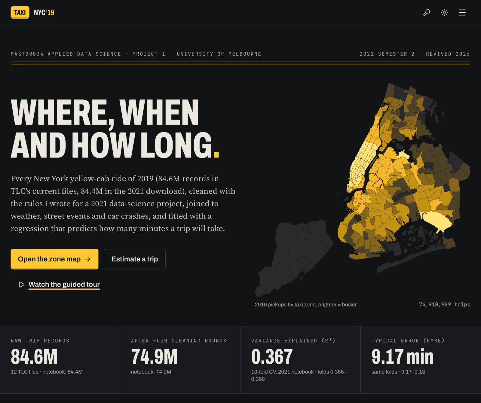 The rebuilt NYC taxi lab. The four figures along the bottom are the 2021 notebook's own results, reproduced in the browser.